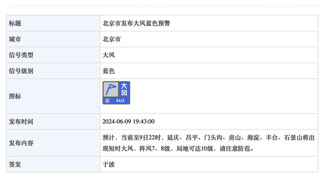 哈登：今夏与火箭&乌度卡有过会谈 我并未想重回得分王的模式